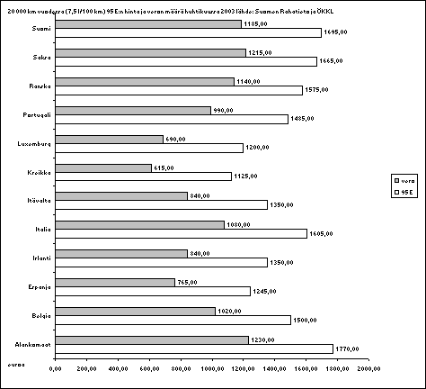 ChartObject Chart 1